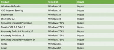 360成功防御 揭秘黑帽大会最狡猾攻击技术及其对软件检测的警示
