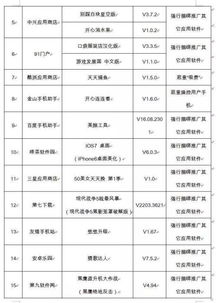 工信部曝光！这些App存在安全隐患，请立即卸载