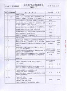 汕头市澄海区立翔玩具厂软件产品检验检测报告及荣誉资质概览
